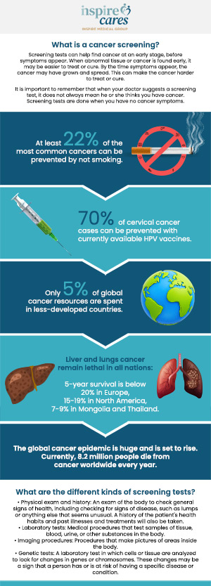 Inspire Medical Group offers comprehensive, customized cancer screening services. For more information, contact us today or schedule an appointment online. We are conveniently located at 333 West El Camino, Suite 230, Sunnyvale, CA 94087. We serve patients in the Bay Area from Sunnyvale, CA, San Jose, CA, Los Altos CA, Santa Clara CA to Cupertino CA, and beyond. Inspire Medical Group offers comprehensive, customized cancer screening services. For more information, contact us today or schedule an appointment online. We are conveniently located at 333 West El Camino, Suite 230, Sunnyvale, CA 94087. We serve patients in the Bay Area from Sunnyvale, CA, San Jose, CA, Los Altos CA, Santa Clara CA to Cupertino CA, and beyond.